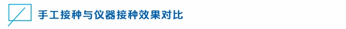 效果对比